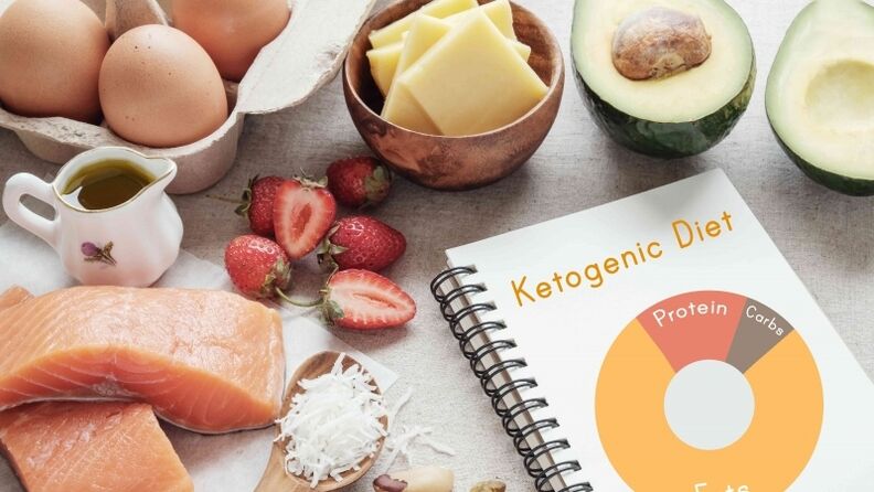 Ketogēnas diētas produkti